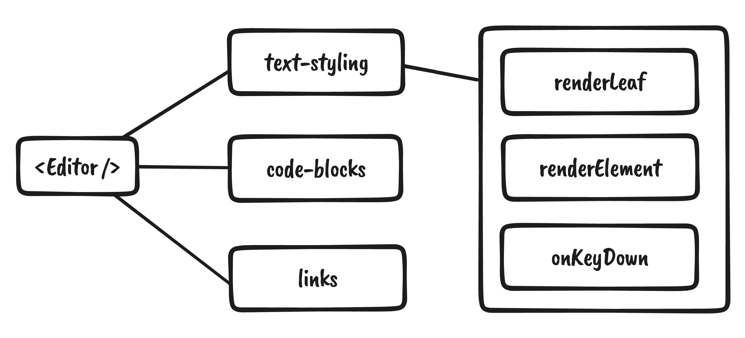 Text styling plugin