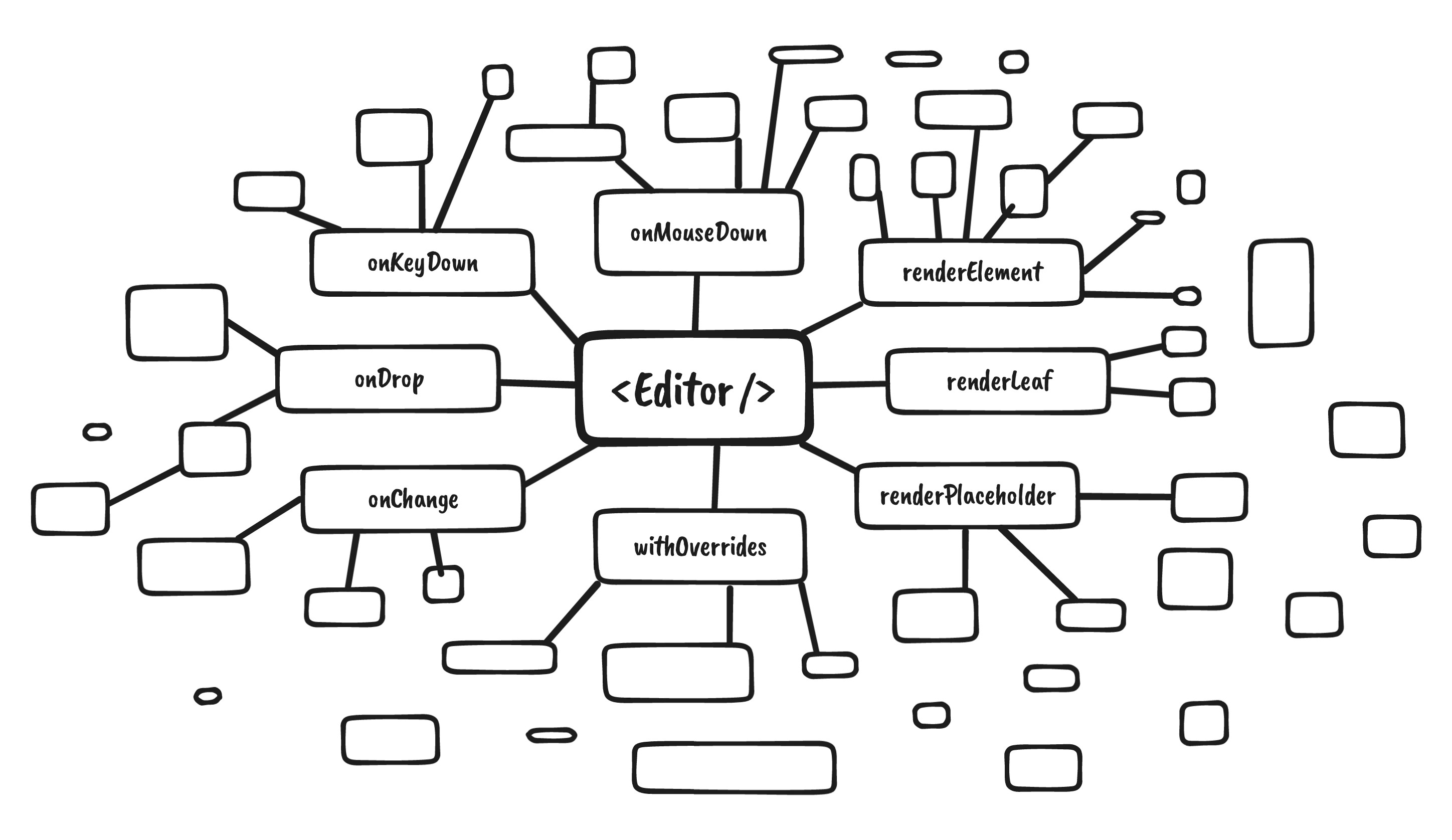 Monolithic editor codebase diagram