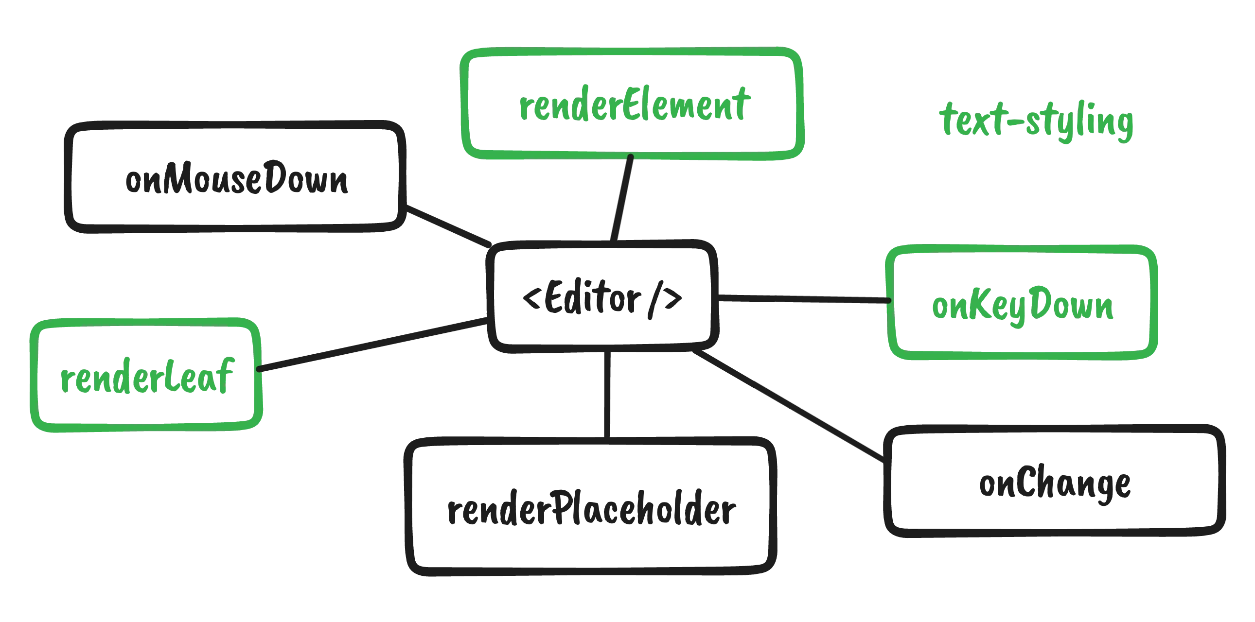 Monolithic text styling